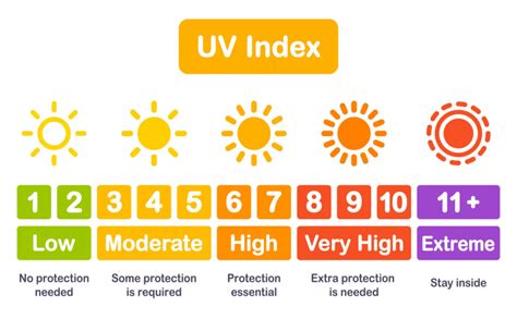 best tanning uv index.